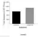 Fig. 06 - Metal-ion electrochemical biosensor and use thereof