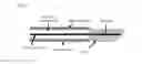 Fig. 07 - TRIAXIAL ANTENNA FOR MICROWAVE TISSUE ABLATION