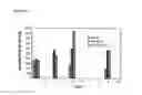 Fig. 05 - HIGH DELIVERY RATES FOR LIPID BASED DRUG FORMULATIONS, AND METHODS OF TREATMENT THEREOF
