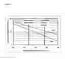 Fig. 07 - HIGH DELIVERY RATES FOR LIPID BASED DRUG FORMULATIONS, AND METHODS OF TREATMENT THEREOF