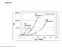 Fig. 12 - HIGH DELIVERY RATES FOR LIPID BASED DRUG FORMULATIONS, AND METHODS OF TREATMENT THEREOF