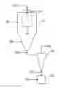 Fig. 01 - Spray drying process for production of powders with enhanced properties