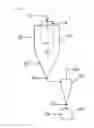 Fig. 02 - Spray drying process for production of powders with enhanced properties