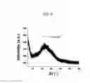 Fig. 06 - WATER-DISPERSIBLE AMORPHOUS PARTICLES AND METHOD FOR PREPARING SAME
