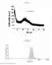Fig. 09 - WATER-DISPERSIBLE AMORPHOUS PARTICLES AND METHOD FOR PREPARING SAME