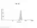 Fig. 11 - WATER-DISPERSIBLE AMORPHOUS PARTICLES AND METHOD FOR PREPARING SAME