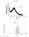 Fig. 13 - WATER-DISPERSIBLE AMORPHOUS PARTICLES AND METHOD FOR PREPARING SAME