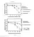 Fig. 06 - Cannabinoid receptor treatments