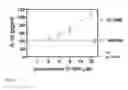 Fig. 08 - Cannabinoid receptor treatments