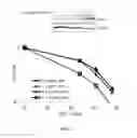 Fig. 03 - METHODS OF TREATING CANCER USING RAD51 SMALL MOLECULE STIMULATORS