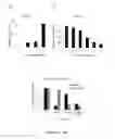 Fig. 15 - METHODS OF TREATING CANCER USING RAD51 SMALL MOLECULE STIMULATORS