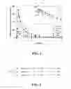 Fig. 02 - Methods of treating Dravet syndrome