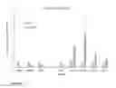 Fig. 45 - NUCLEAR RECEPTOR BINDING AGENTS