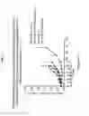 Fig. 03 - Dosages of immunoconjugates of antibodies and SN-38 for improved efficacy and decreased toxicity