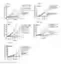 Fig. 06 - Dosages of immunoconjugates of antibodies and SN-38 for improved efficacy and decreased toxicity