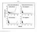 Fig. 07 - Dosages of immunoconjugates of antibodies and SN-38 for improved efficacy and decreased toxicity