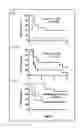 Fig. 08 - Dosages of immunoconjugates of antibodies and SN-38 for improved efficacy and decreased toxicity
