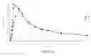 Fig. 11 - SUSTAINED RELEASE FORMULATION OF NALTREXONE