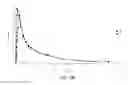 Fig. 12 - SUSTAINED RELEASE FORMULATION OF NALTREXONE