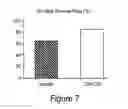 Fig. 08 - Uses of oxygenated cholesterol sulfates (OCS)
