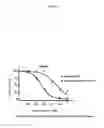 Fig. 07 - Small molecule HSP70 inhibitors