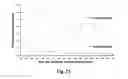 Fig. 32 - Compositions comprising decitabine and tetrahydrouridine and uses thereof