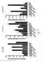 Fig. 22 - INDUCING BROWN FAT FATE AND FUNCTION