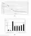 Fig. 02 - Use of escin