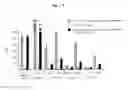 Fig. 02 - Screening method for the identification of agents capable of activating CD4+CD25+ regulatory T-cells through interactions with the HIV-1 GP120 binding site on CD4