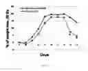 Fig. 07 - Therapeutic applications of Smad7