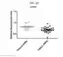 Fig. 19 - Peptides derived from NCAPG2 and their use