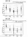 Fig. 07 - Long-acting peptide analogs