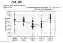 Fig. 09 - Long-acting peptide analogs