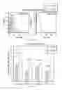 Fig. 06 - METHODS FOR PREVENTING AND TREATING STAPHYLOCOCCUS AUREUS COLONIZATION, INFECTION, AND DISEASE