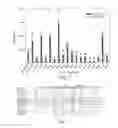 Fig. 02 - MPER-liposome conjugates and uses thereof