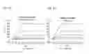 Fig. 05 - MPER-liposome conjugates and uses thereof