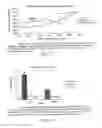 Fig. 16 - MPER-liposome conjugates and uses thereof