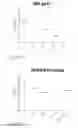 Fig. 43 - MPER-liposome conjugates and uses thereof