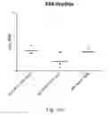 Fig. 45 - MPER-liposome conjugates and uses thereof