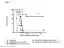 Fig. 02 - ANTI-TUMOR COMPOSITIONS AND USES THEREOF
