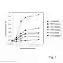 Fig. 02 - Immunoglobulin preparation and storage system for an immunoglobulin preparation