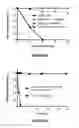 Fig. 22 - Singlet oxygen-labile linkers and methods of production and use thereof