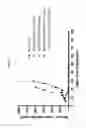 Fig. 09 - Conjugates of cysteine engineered antibodies