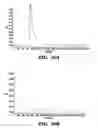 Fig. 24 - Targeted drug delivery through affinity based linkers