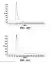 Fig. 25 - Targeted drug delivery through affinity based linkers