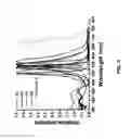Fig. 09 - Fluorescent conjugated polymers with a bodipy-based backbone and uses thereof