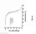 Fig. 47 - Fluorescent conjugated polymers with a bodipy-based backbone and uses thereof