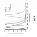 Fig. 52 - Fluorescent conjugated polymers with a bodipy-based backbone and uses thereof