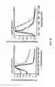 Fig. 53 - Fluorescent conjugated polymers with a bodipy-based backbone and uses thereof