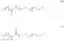 Fig. 90 - Dendronized metallic oxide nanoparticles, a process for preparing the same and their uses